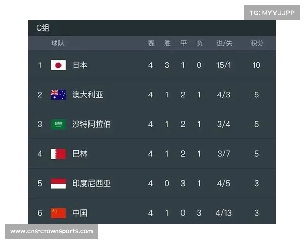 世预赛赛程过密致伤病增多 欧洲俱乐部联合要求FIFA补偿机制 世预赛赛程过密致伤病增多 欧洲俱乐部联合要求FIFA补偿机制