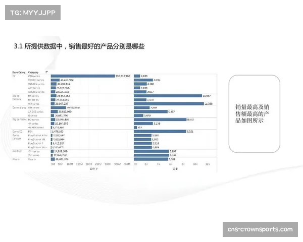 本赛季赛事运营数据分析赞助商品牌价值与回报